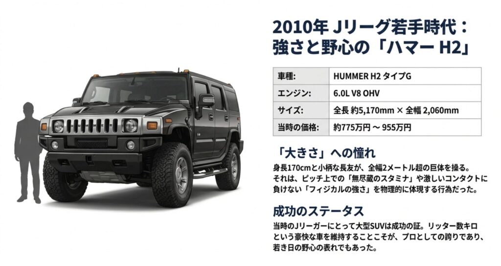 最初の愛車ハマーH2のスペック