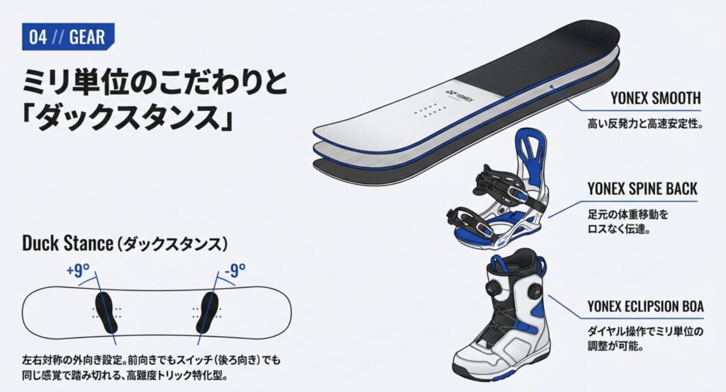 最高の滑りを支えるヨネックスの板とギア