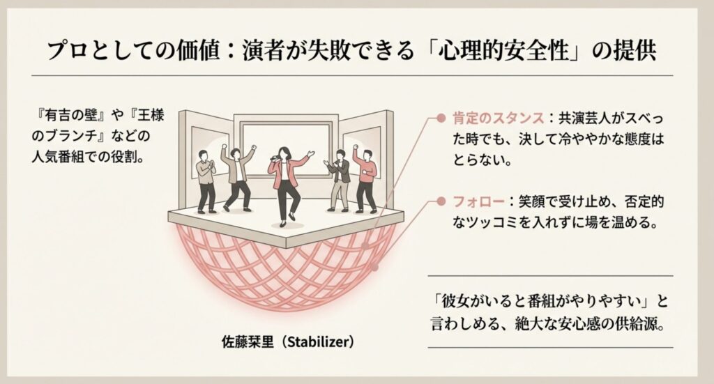 有吉の壁や王様のブランチでの役割