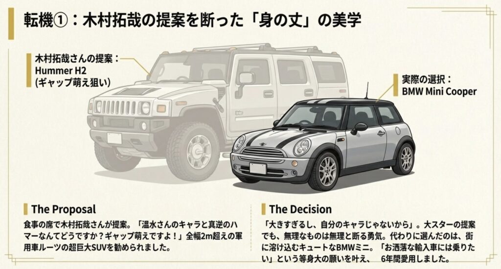 木村拓哉にハマーを勧められた驚きの理由