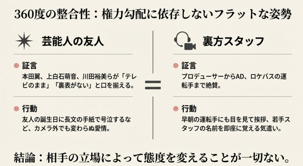 本田翼や上白石萌音など友達からの声