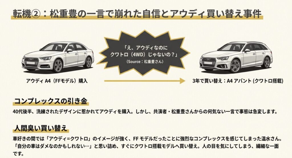 松重豊の一言でアウディを買い替えた過去