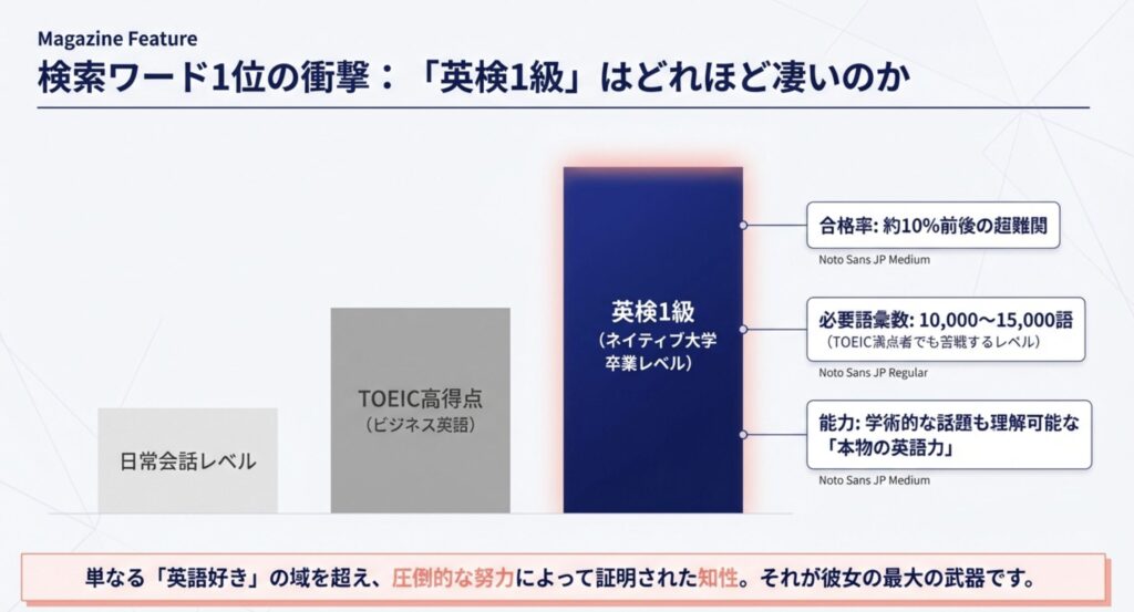 森山未唯の英検1級の実力と学歴