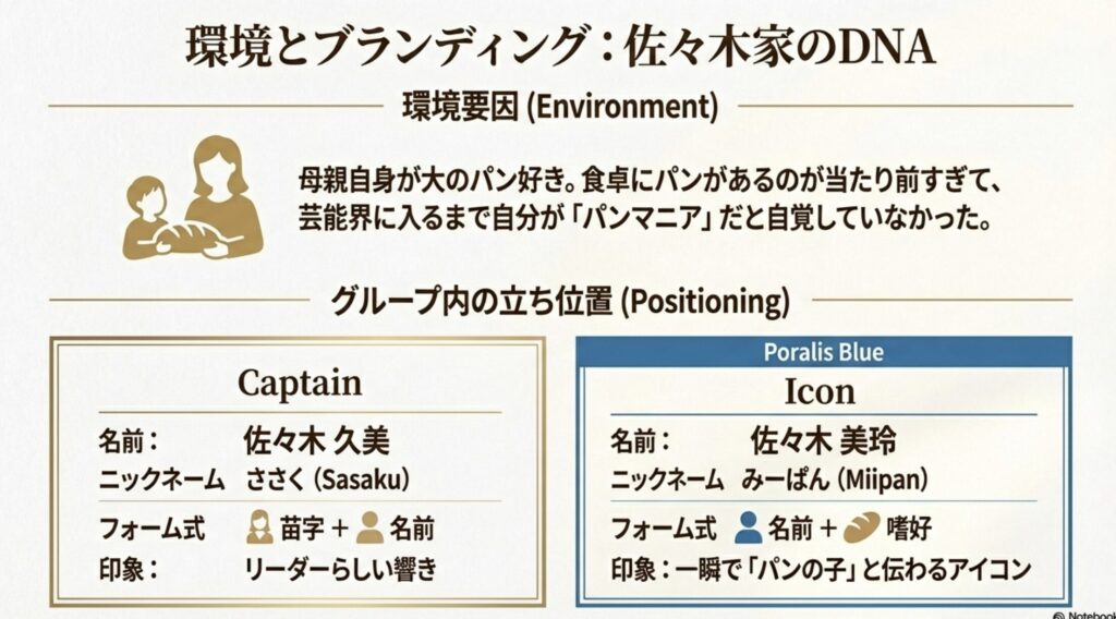 母親と実家のパン食習慣の影響