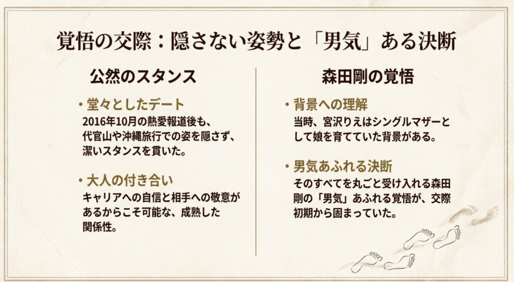 沖縄旅行のスクープから見えた真剣な交際への覚悟