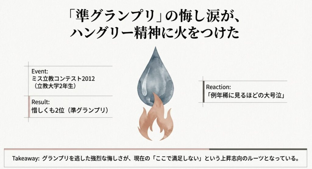 激戦のミス立教コンテストと大号泣の裏側