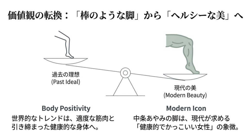 現代の理想とされる健康美と価値観の変化