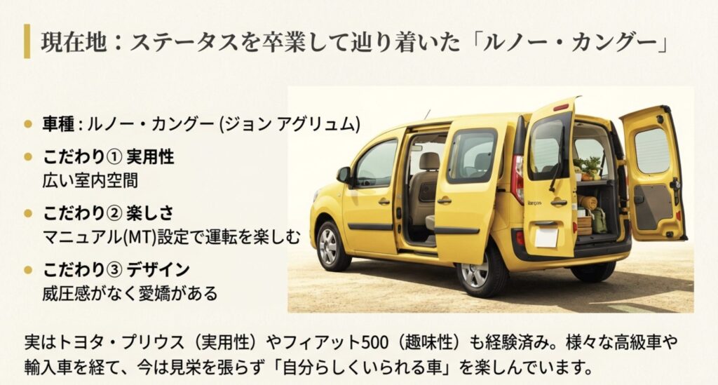 現在の愛車は黄色いルノーのカングー