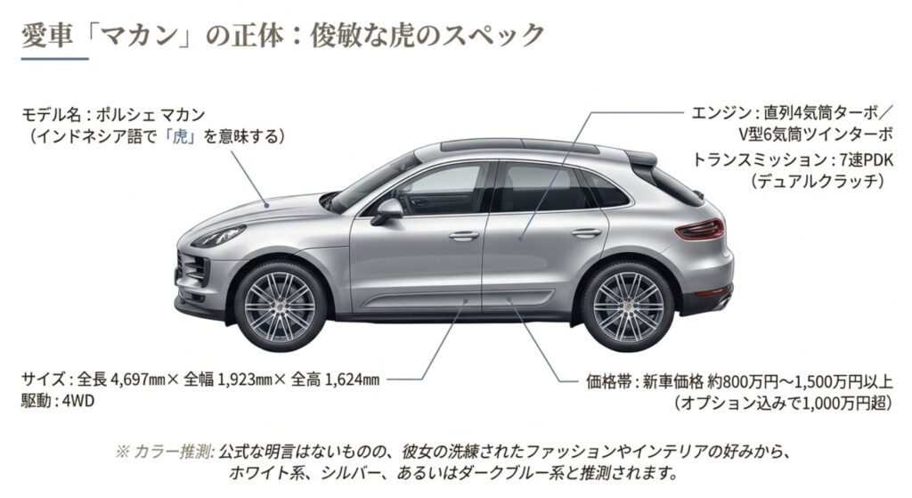 現在の愛車マカンの価格や色とスペック