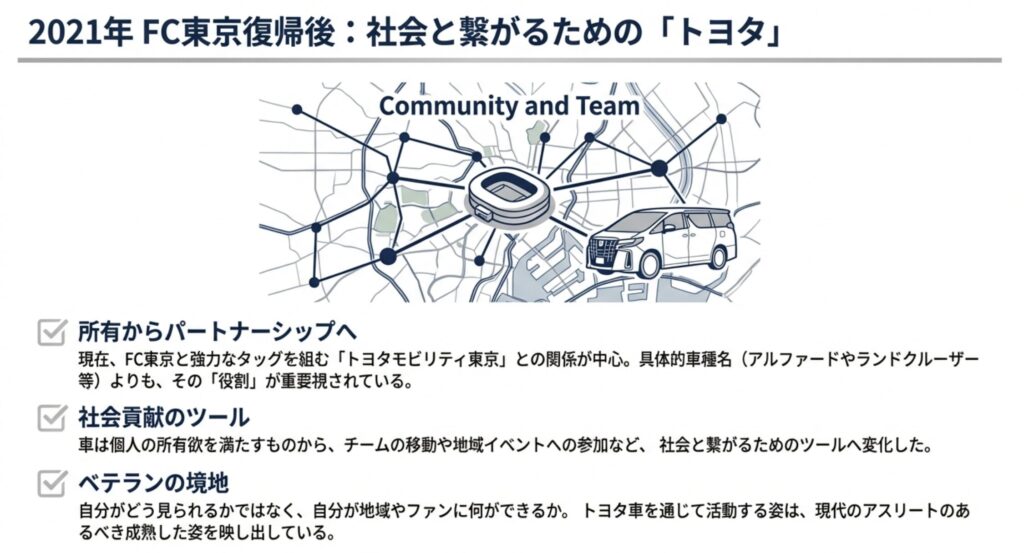 現在の愛車事情とトヨタの関係