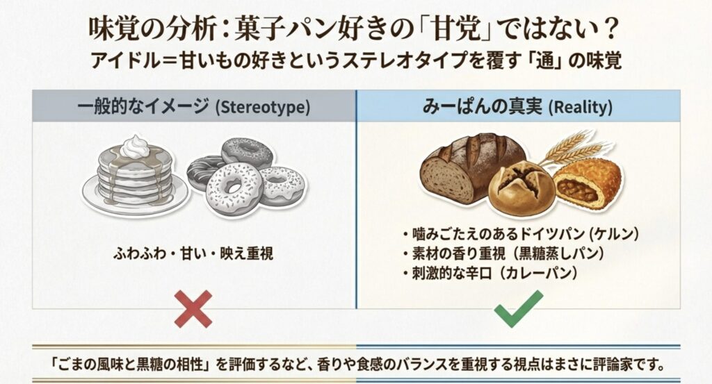 甘党じゃない？ドイツパンが好き