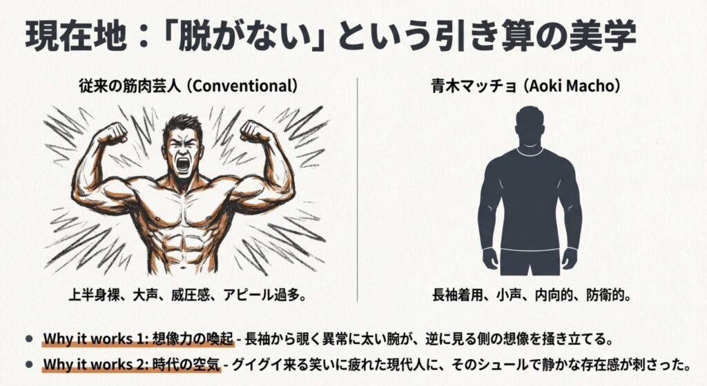 脱がない芸風が視聴者を惹きつける