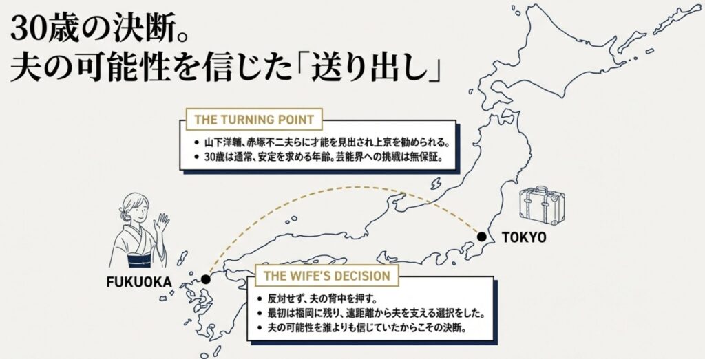 芸能界入りを後押しした上京時の決断