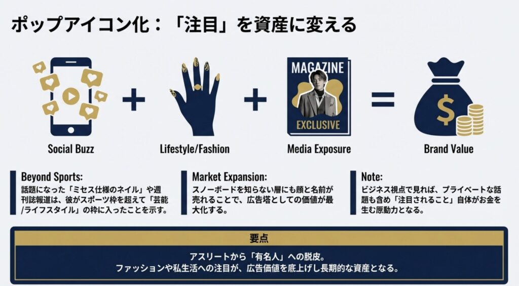 話題のネイルや彼女報道が与える影響