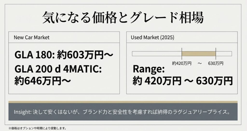 谷まりあが乗るベンツの値段や新車価格の相場
