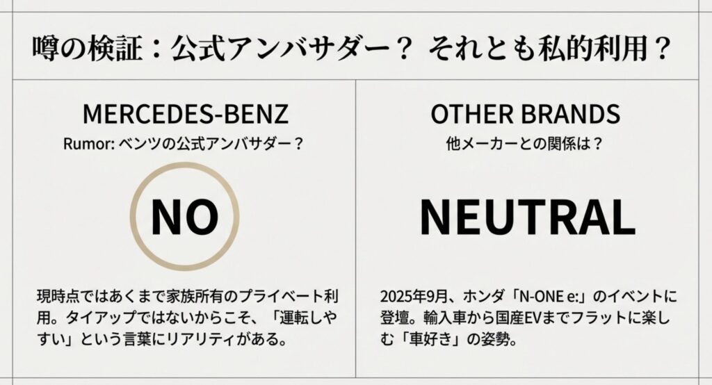 谷まりあはベンツの公式アンバサダーを務めているのか
