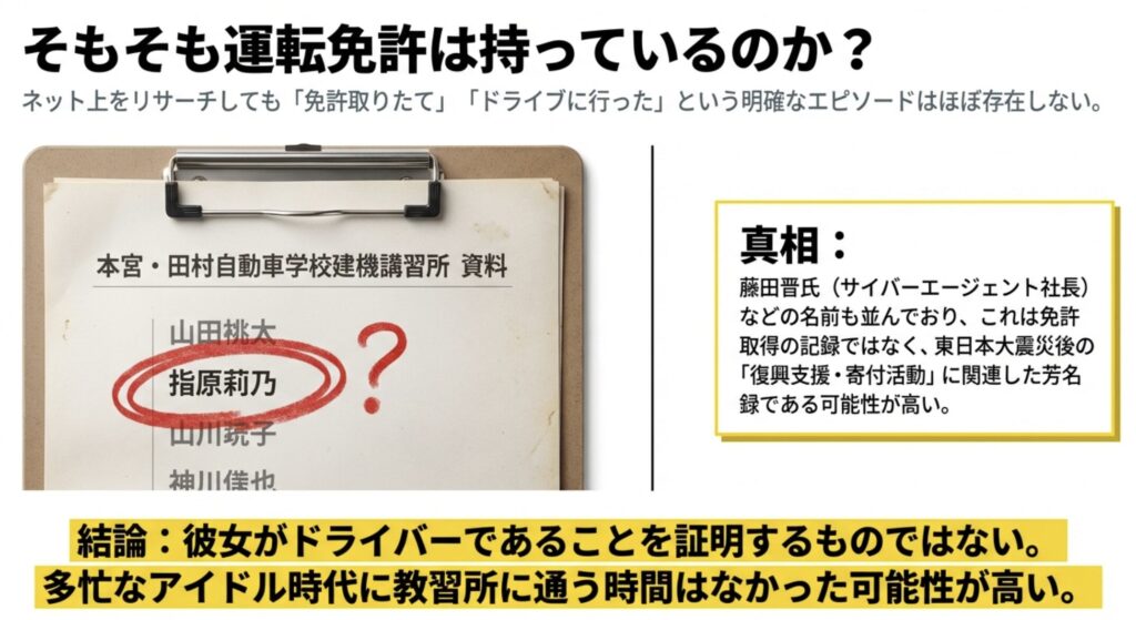 運転免許証を保有しているのか