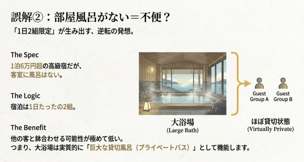 部屋風呂がない客室の設備と特徴