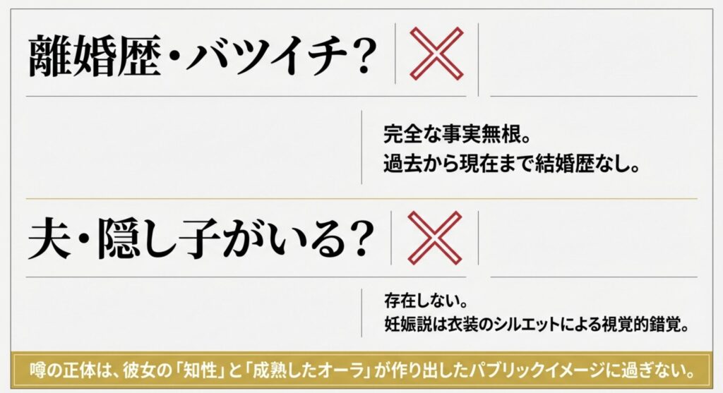 離婚歴やバツイチの噂の真相