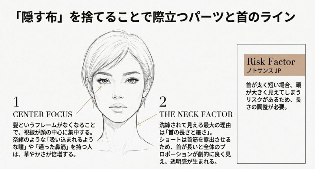 首が長い身体的特徴がショートヘアに与える影響