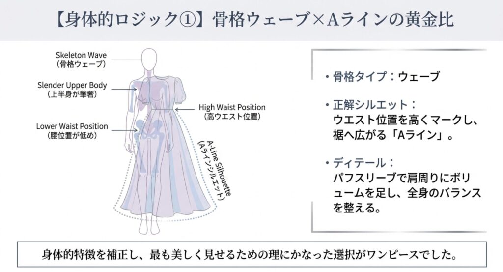骨格ウェーブに似合うAラインの黄金シルエット