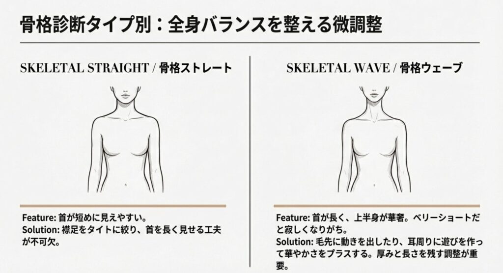 骨格診断ストレートやウェーブに合うオーダー方法