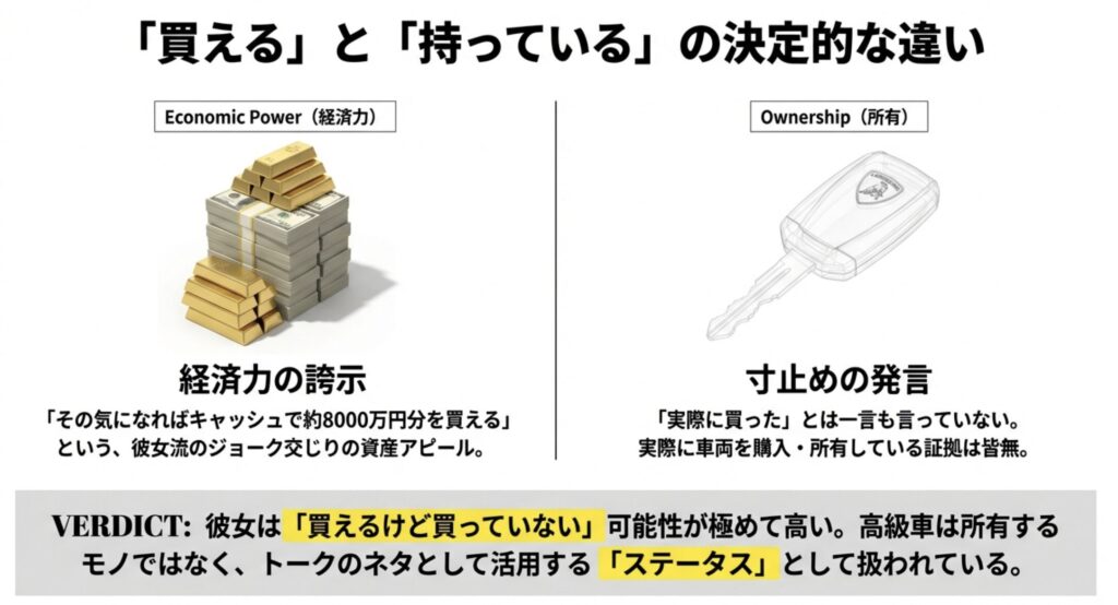 高級車2台を買える年収と資産