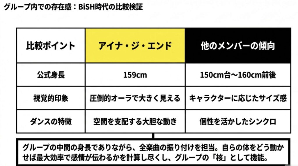 BiSHメンバーと並んだ際に見せる絶妙なバランス