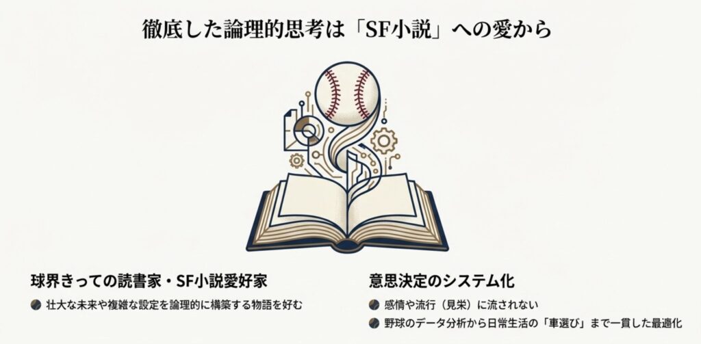 SF小説を愛する知的なパーソナリティのエピソード