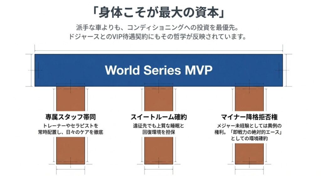 VIP待遇とコンディショニング