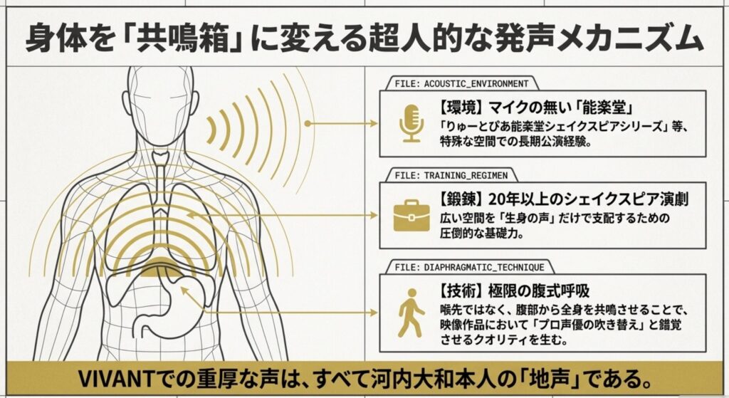 VIVANTの吹き替えと疑われる圧倒的な地声