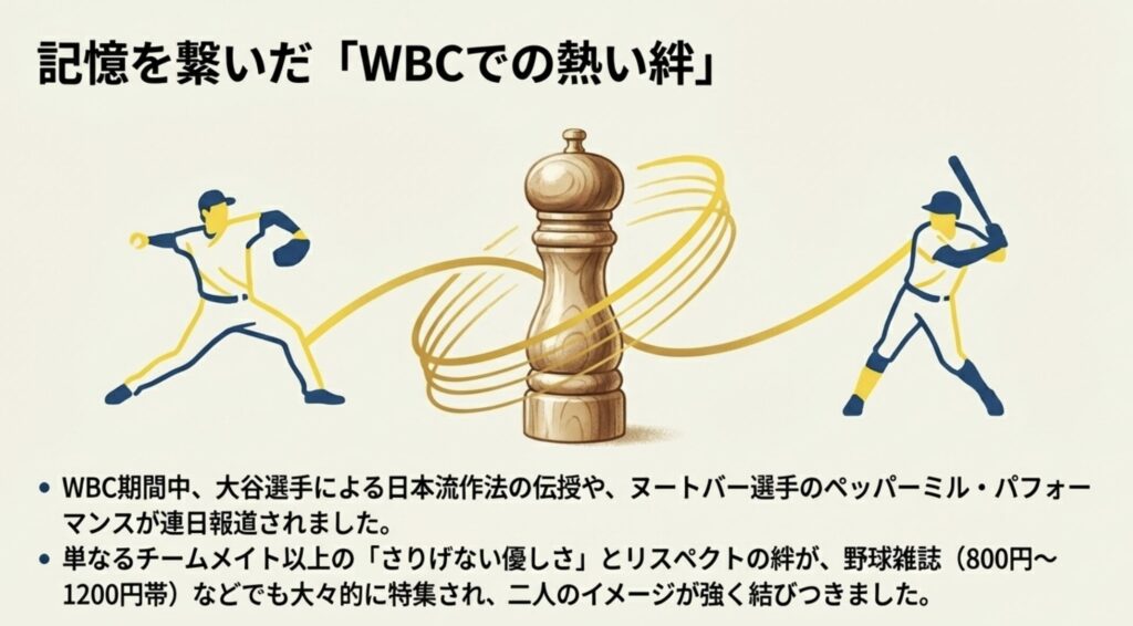 WBCで見せたヌートバーと大谷翔平の熱い絆