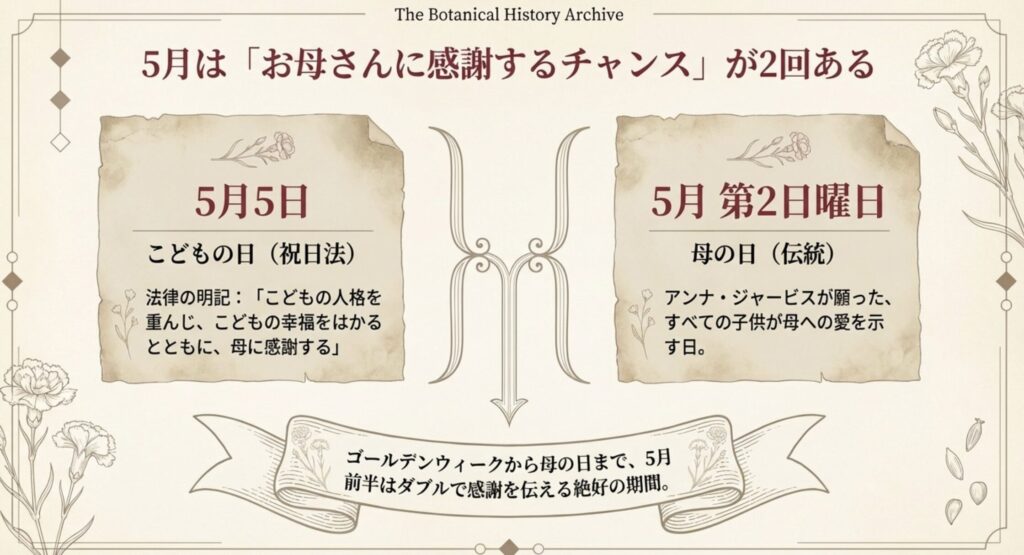 こどもの日の法律に記された母への感謝の役割