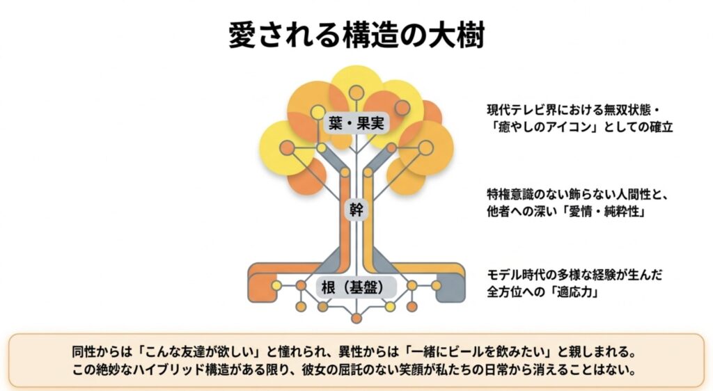 まとめ：佐藤栞里がなぜ人気か愛される構造の結論