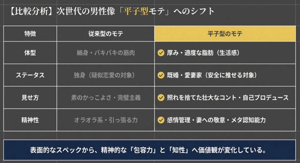 まとめ：平子祐希がモテる理由は唯一無二の包容力