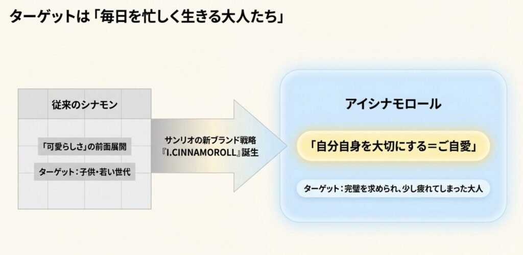 アイシナモロールが提唱する大人のご自愛戦略