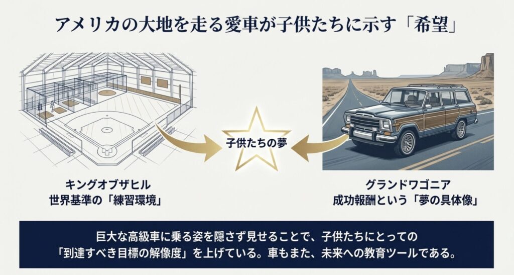 アメリカの大地を走る愛車が子供たちに示す希望