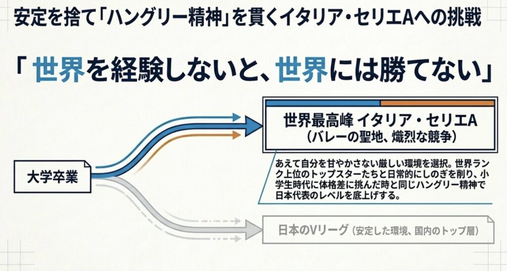 イタリアセリエAへの挑戦とキャリア戦略の深層