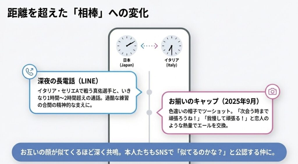イタリア滞在中に電話で深めた二人の接点と親睦