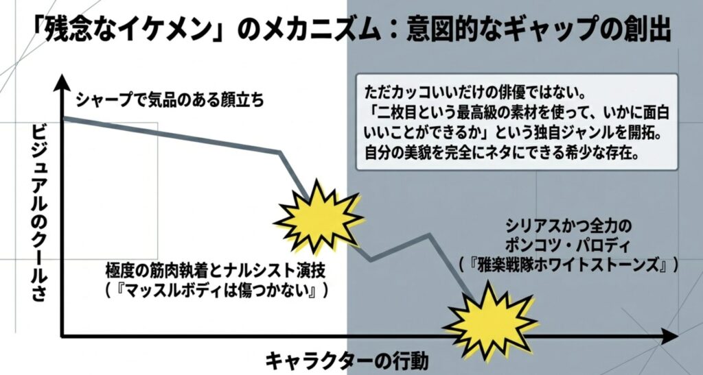 ギャップが愛される戸次重幸の若い頃から現在への変遷