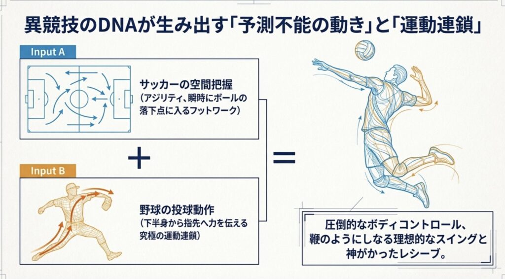 サッカー経験が育んだ俊敏なフットワーク
