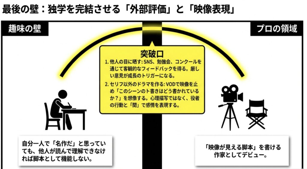 シナリオライターが独学で磨くべき構成力と映像表現