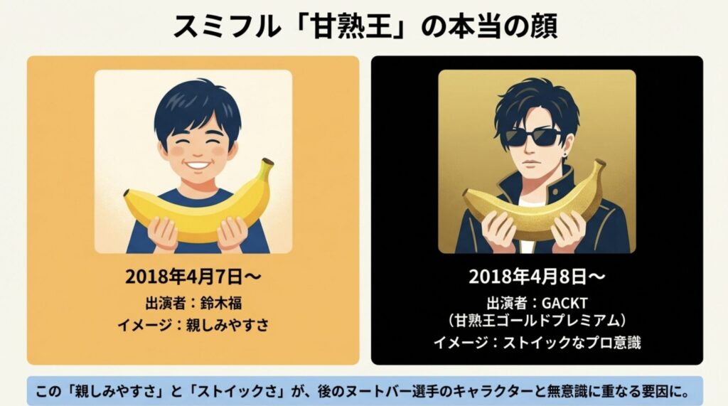 スミフルの甘熟王CMに出演した芸能人は誰