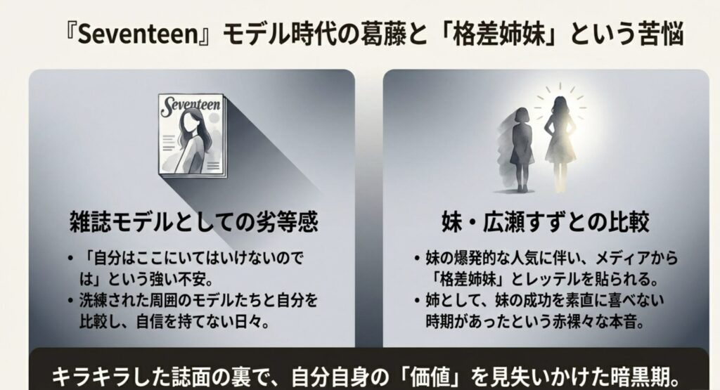セブンティーン時代の広瀬アリスとモデルの葛藤