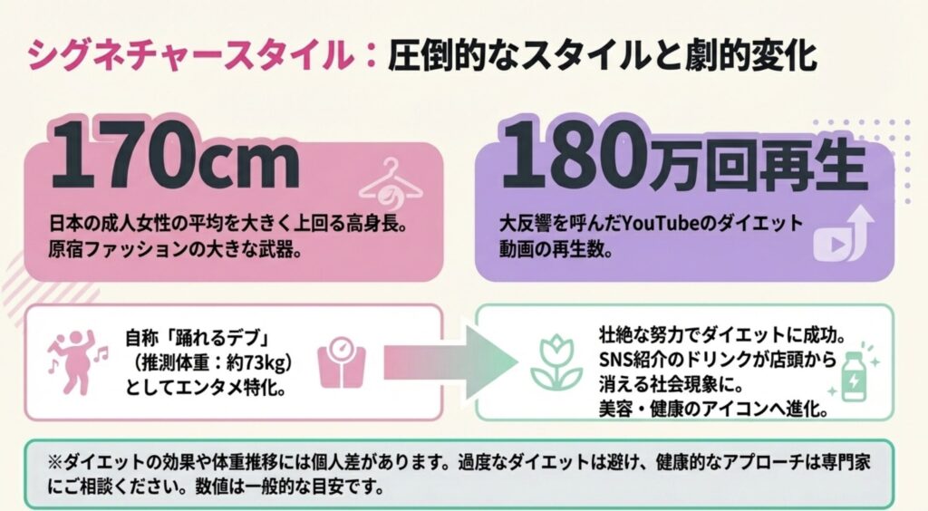 ダイエット成功による劇的変化