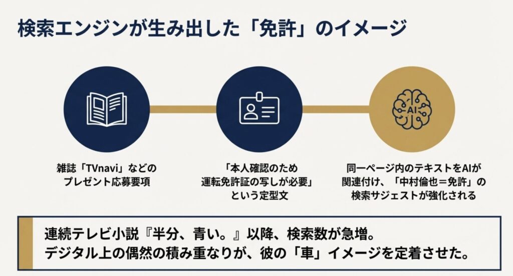 テレビナビ等の雑誌媒体が示すキーワードの繋がり