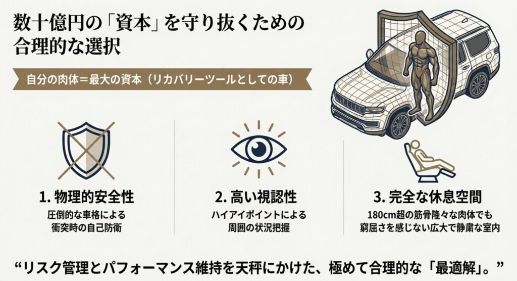 ニュースやインタビューで判明した愛車選びの合理性