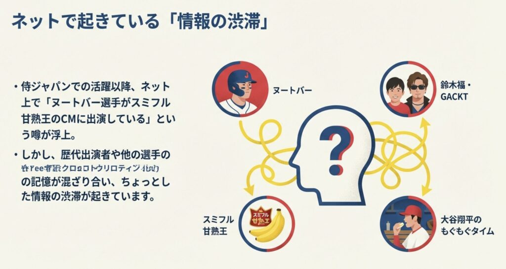 ヌートバーはバナナのCMに出てる？甘熟王や大谷翔平との真相を解説