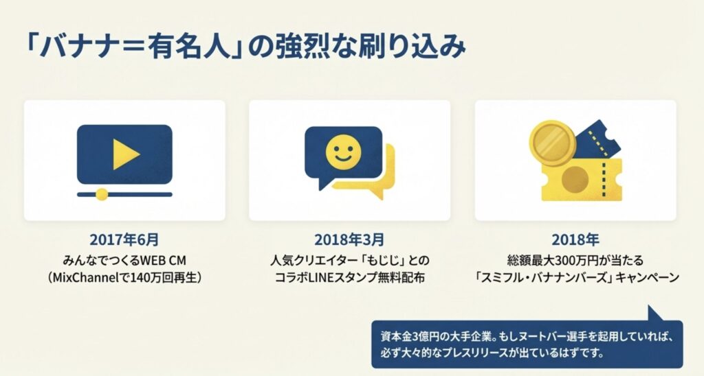 ヌートバーのバナナCMという誤解が広まった訳