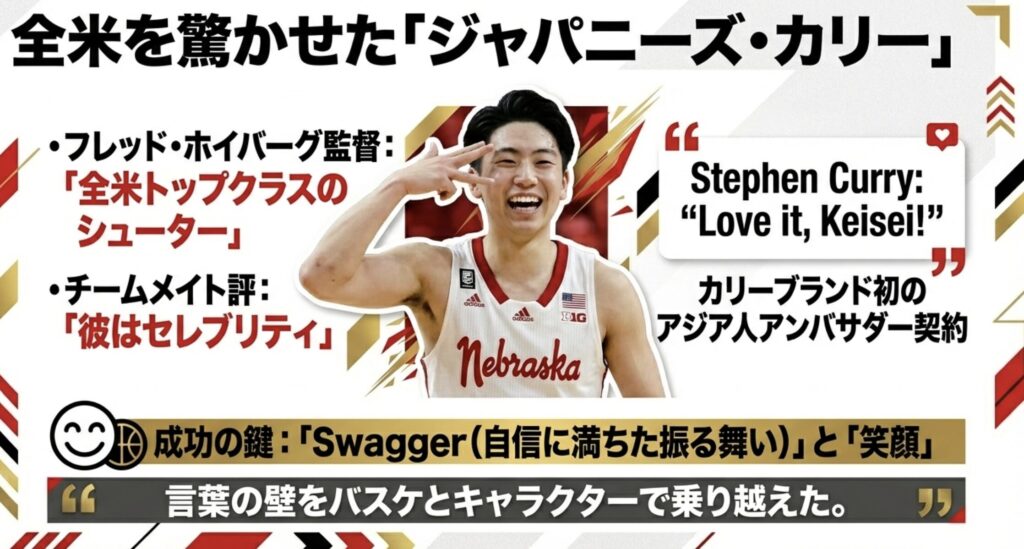 ネブラスカ大学の同僚が語る富永啓生の凄さ